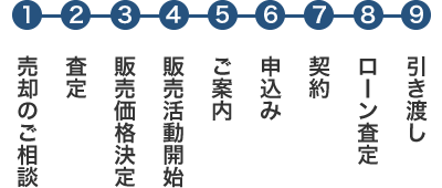 仲介の流れ